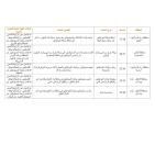 46 اعتداءً.. الشؤون المدنية تنشر حصيلة انتهاكات الاحتلال ومستوطنيه أمس