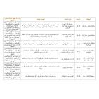 46 اعتداءً.. الشؤون المدنية تنشر حصيلة انتهاكات الاحتلال ومستوطنيه أمس