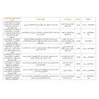 46 اعتداءً.. الشؤون المدنية تنشر حصيلة انتهاكات الاحتلال ومستوطنيه أمس