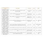 46 اعتداءً.. الشؤون المدنية تنشر حصيلة انتهاكات الاحتلال ومستوطنيه أمس