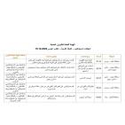 46 اعتداءً.. الشؤون المدنية تنشر حصيلة انتهاكات الاحتلال ومستوطنيه أمس