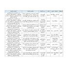 41 اعتداءً للمستوطنين.. الشؤون المدنية تنشر حصيلة انتهاكات الأحد