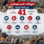 41 اعتداءً للمستوطنين.. الشؤون المدنية تنشر حصيلة انتهاكات الأحد