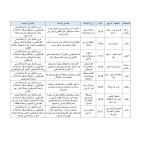 41 اعتداءً للمستوطنين.. الشؤون المدنية تنشر حصيلة انتهاكات الأحد