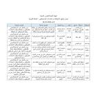 41 اعتداءً للمستوطنين.. الشؤون المدنية تنشر حصيلة انتهاكات الأحد