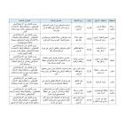 41 اعتداءً للمستوطنين.. الشؤون المدنية تنشر حصيلة انتهاكات الأحد