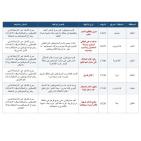 الشؤون المدنية: 30 انتهاكا من قبل المستوطنين بالضفة أمس الجمعة