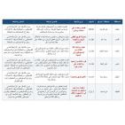 الشؤون المدنية: 30 انتهاكا من قبل المستوطنين بالضفة أمس الجمعة