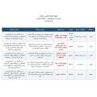 الشؤون المدنية: 30 انتهاكا من قبل المستوطنين بالضفة أمس الجمعة