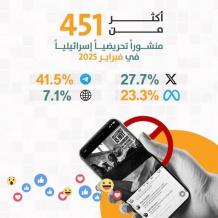 خاص | تحريض اسرائيلي ممنهج ضد الفلسطينيين في الفضاء الرقمي