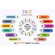 هيئة تنظيم قطاع الاتصالات تعلن مؤشرات سوق الأجهزة الخلوية في فلسطين لعام 2025