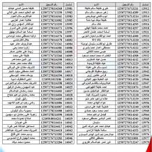 شركة البريقة تنشر أسماء المواطنين الذين لم يستلموا اسطوانات غاز الطهي في الزاوية | رابط استعلام غاز ليبيا 2026