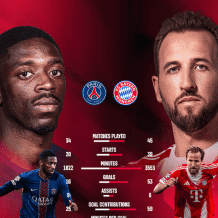 مشاهدة مباراة بايرن ميونخ وباريس سان جيرمان بث مباشر 2026