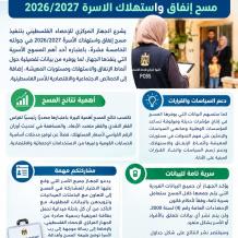"الإحصاء" يشرع بتنفيذ مسح إنفاق واستهلاك الأسرة 2026/2027