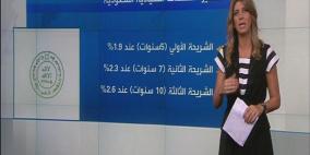 السعودية تحدد تسعير السندات وسط إقبال البنوك