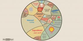 25 شركة "أعظم" من دول كثيرة