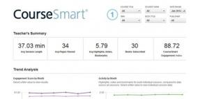 تقنية جديدة تتيح للمدرسين تتبع ما يقرأه طلابهم