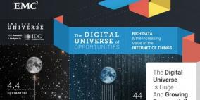 شركة EMC تتوقع نمو العالم الرقمي بمقدار 10 أضعاف بحلول عام 2020