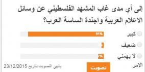 91% من المستطلعين: المشهد الفلسطيني غاب عن العرب