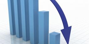 انخفاض مؤشر بورصة فلسطين بنسبة 0.06%