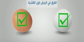 لون الطعام لا يلعب دوراً في تحديد قيمته الغذائية