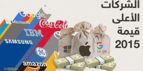 آبل تتصدر قائمة أعلى الشركات قيمة