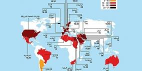 عواصم تصوم 20 ساعة يومياً في رمضان.. وأخرى نصف المدة