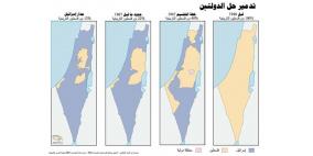 الحل الاقليمي قفزة  نحو الوهم