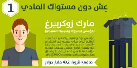 11 مقولة لأغنى أغنياء العالم