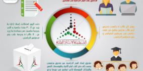 الفلسطينية لإسناد الطلبة تطلق صندوق إسناد للمنح الدراسية