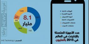 عدد الأجهزة المتصلة بالإنترنت يفوق سكان الأرض