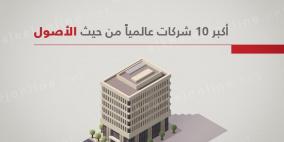 بالإنفوجرافيك: تعرف على أكبر 10 شركات عالمياً من حيث الأصول