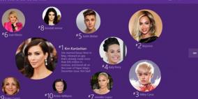 مايكروسوفت تكشف قائمة أبرز مُفردات البحث هذا العام