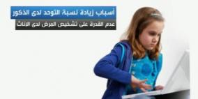 دراسة: الفتيات قادرات على إخفاء أحد أهم أعراض التوحد