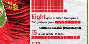 سوبر سواريز يتفوق على رونالدو وميسي وفريق توتنهام !