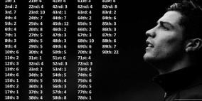 إنجاز "خيالي" لرونالدو.. سرّه الدقيقة "7"