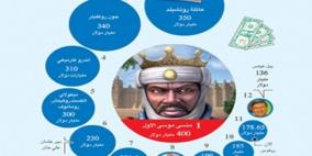 أغنى رجل بالتاريخ: ملك إفريقي مسلم عاش قبل 700 عام