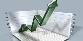 الإحصاء: نمو الناتج المحلي بنسبة 3.9%، وتوقعات بنمو 3.6% العام القادم