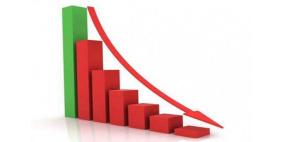 الاحصاء: انخفاض الرقم القيـاسي لكميات الإنتـاج الصناعي