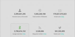 ماذا يجري على الإنترنت في الثانية الواحدة؟