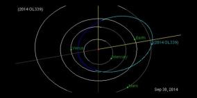 هل اكتشف الفلكيون قمرا ثانيا لكوكب الأرض ؟
