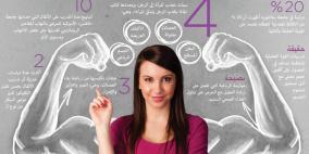 بناء العضلات يعزز جاذبية الشباب