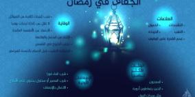 ما علامات الجفاف في رمضان؟