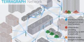 الكشف عن مشروعين لتوفير الإنترنت السريع إلى أكثر من 1.6 مليار إنسان