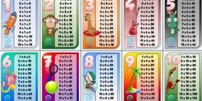 معلم رياضيات أميركي "يثبت" أن ناتج 3x5 لا يساوي 5x3!