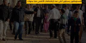 الأقصى يشهد أكبر موجة اقتحامات منذ أعوام