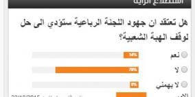 استطلاع راية: 78% يعتقدون بان جهود الرباعية الدولية لن توقف الهبة الشعبية