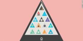 الهواتف النقالة خلال 100 عام.. كيف ستبدو؟