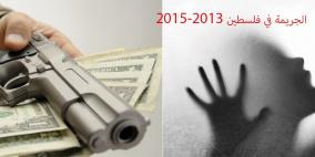 تقرير: الجريمة في فلسطين في الفترة 2013- 2015