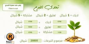 راية تشارك في تحدي التبرع.. 20800 شيقل حصيلة المشاركات